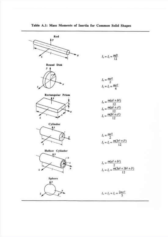 Kinematics, Dynamics and Design of Machinery (2th)