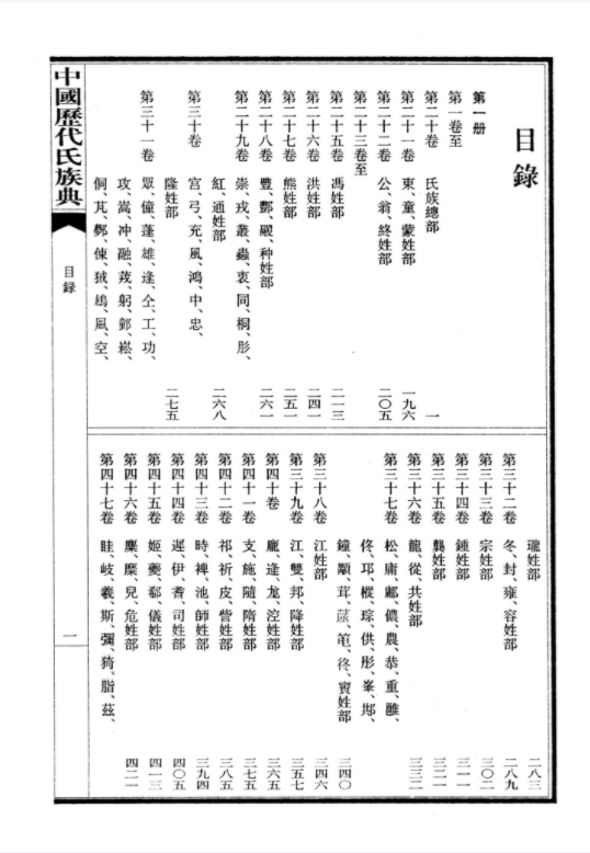 中国历代氏族典